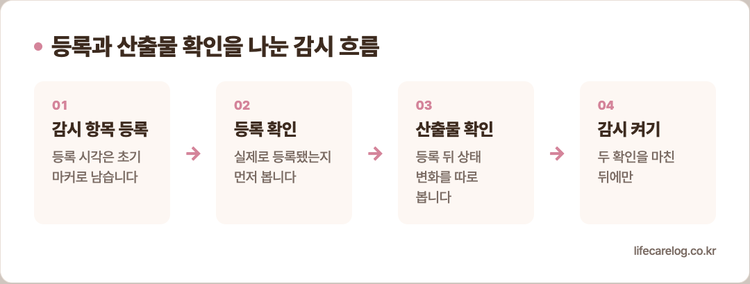 등록과 산출물 확인을 나눈 감시 흐름