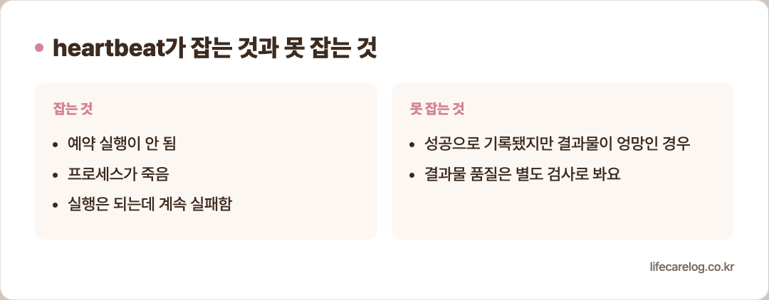 heartbeat가 잡는 것과 못 잡는 것