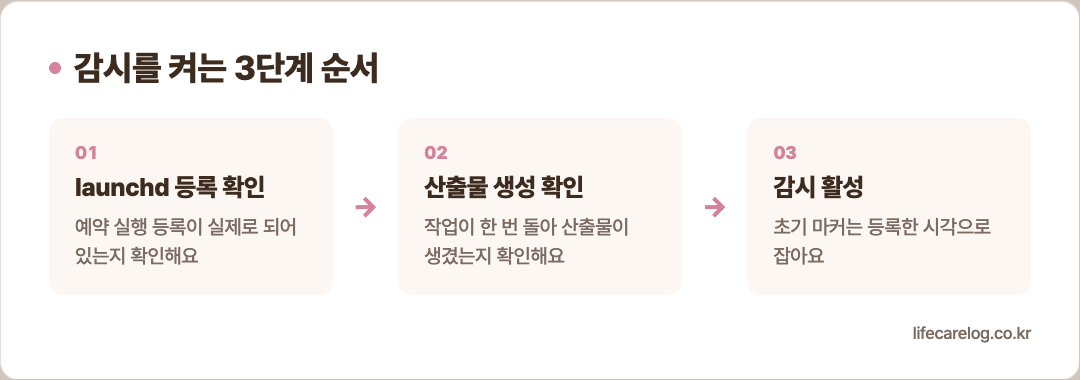 감시를 켜는 3단계 순서
