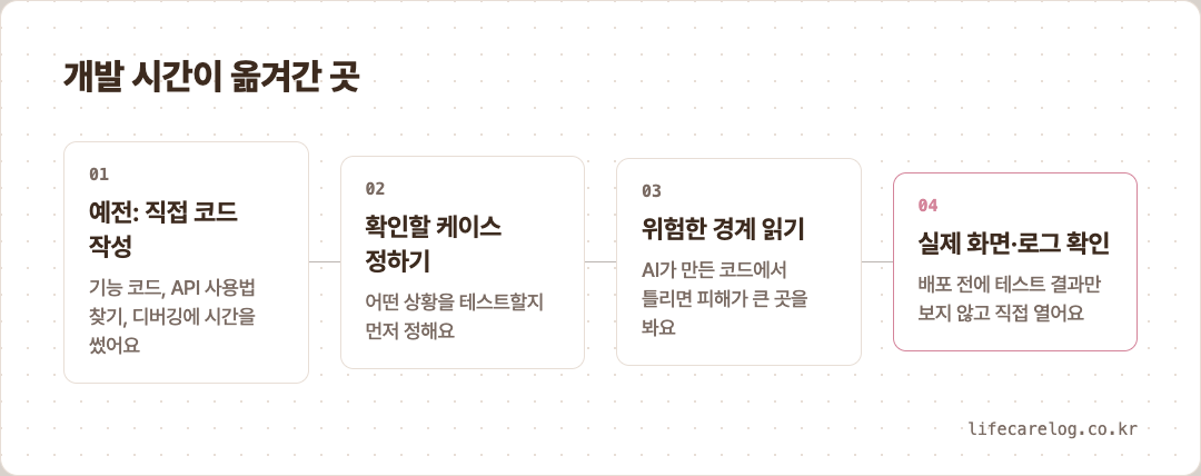 개발 시간이 옮겨간 곳