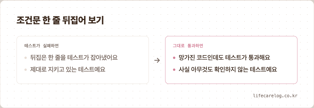 조건문 한 줄 뒤집어 보기