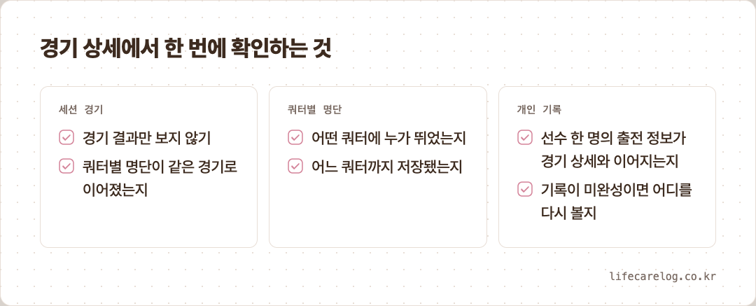 경기 상세에서 한 번에 확인하는 것
