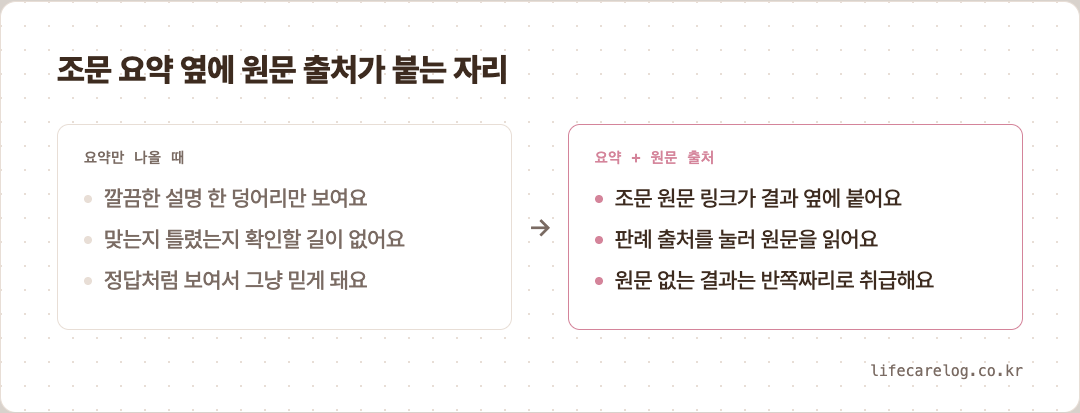 조문 요약 옆에 원문 출처가 붙는 자리